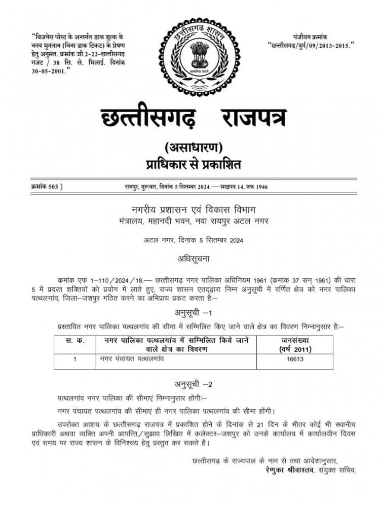 मुख्यमंत्री ने घोषणा को पूरा कर किया अपना वायदा पूरा : नगर पंचायत पत्थलगांव को नगर पालिका बनाने की अधिसूचना छत्तीसगढ़ राजपत्र में प्रकाशित