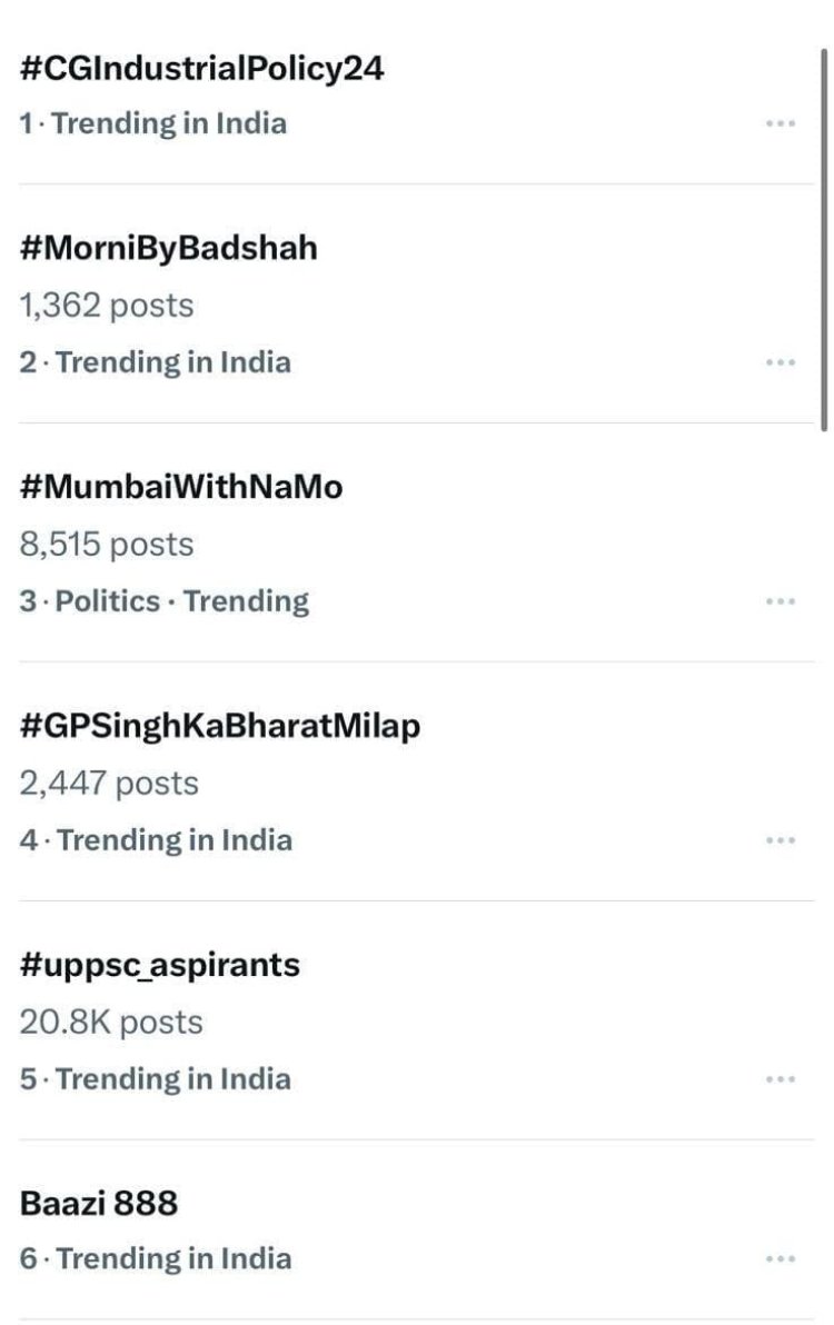 सोशल मीडिया हैंडल एक्स पर देश में पहले नंबर पर ट्रेंड करते रहा छत्तीसगढ़ औद्योगिक नीति 2024,  मुख्यमंत्री ने 14 नवंबर को किया था नयी “छत्तीसगढ़ औद्योगिक नीति 2024-30” का विमोचन
