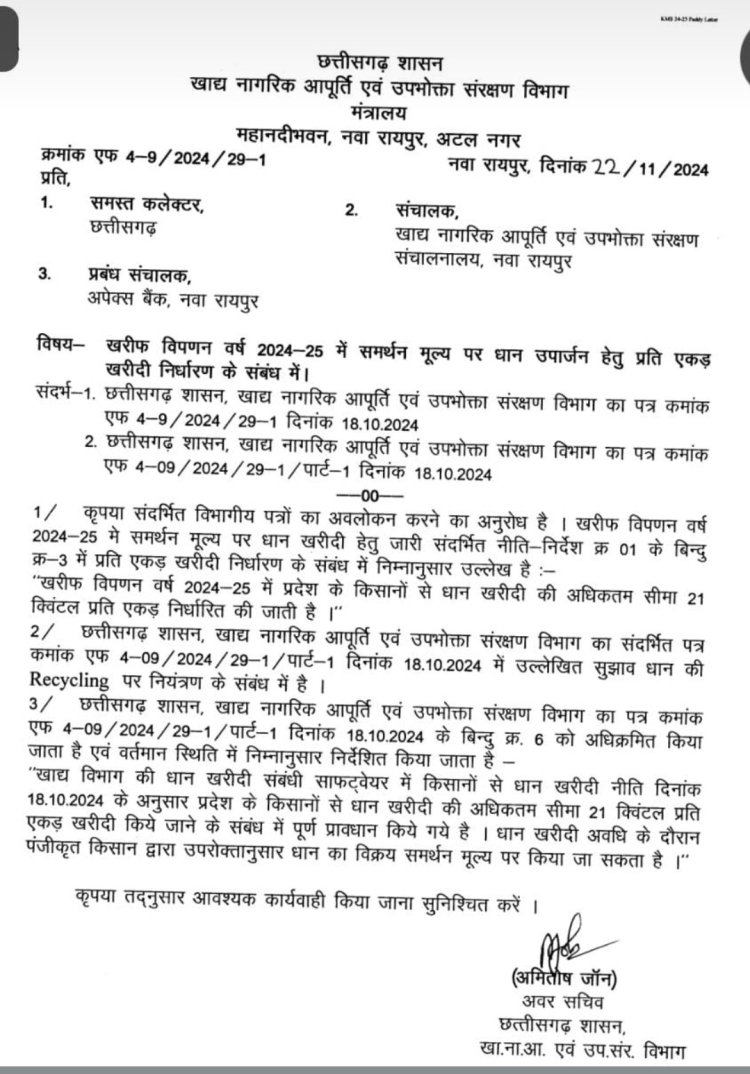 खरीफ विपणन वर्ष 2024-25 में समर्थन मूल्य पर धान उपार्जन हेतु प्रति एकड़ खरीदी निर्धारण के संबंध में निर्देश जारी, प्रदेश के किसानों से धान खरीदी की अधिकतम सीमा 21 क्विंटल प्रति एकड़ निर्धारित, किसानों के सहायता के लिए निःशुल्क हेल्पलाईन नम्बर 1800-180-1551 जारी