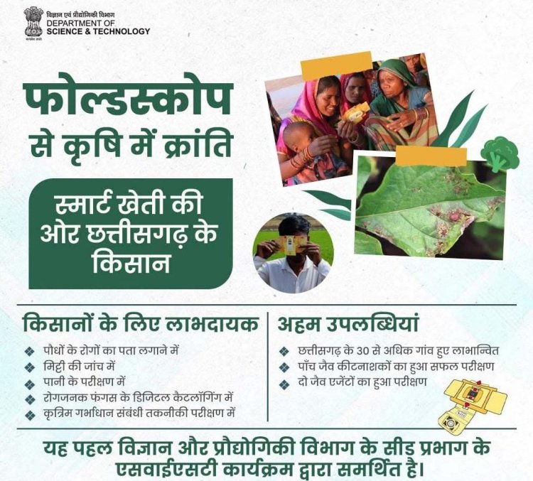 छत्तीसगढ़ में कृषि और पशुपालन को नई दिशा देने वाला उपकरण फोल्डस्कोप, राज्य के 20 जिलों के किसान कर रहे हैं फोल्डस्कोप का उपयोग, उन्नत तकनीक के जरिए किसान मिट्टी की गुणवत्ता और पौधों की बीमारियों का पता लगाने में हो रहे सक्षम