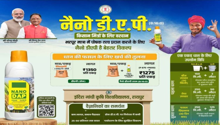 बड़ी खबर : नैनो DAP ठोस डीएपी उर्वरक का स्मार्ट विकल्प..सरकार ने किसानों के लिए की विशेष व्यवस्था..जाने पूरी जानकारी