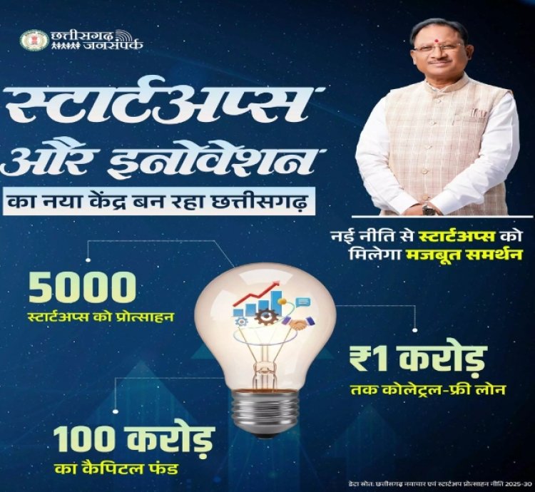स्टार्टअप और इनोवेशन का नया केंद्र बन रहा छत्तीसगढ़: CM साय