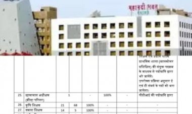 CHHATTISGARH : सरकारी आदेश ठेंगा पर!