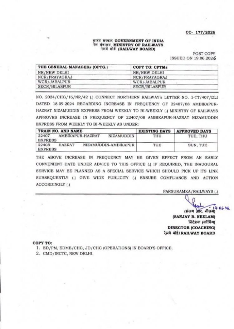 अंबिकापुर-हजरत निजामुद्दीन एक्सप्रेस अब सप्ताह में दो दिन चलेगी, रेलवे बोर्ड ने दी मंजूरी : मंगलवार और गुरुवार को अंबिकापुर से तथा रविवार और मंगलवार को दिल्ली से चलेगी ट्रेन