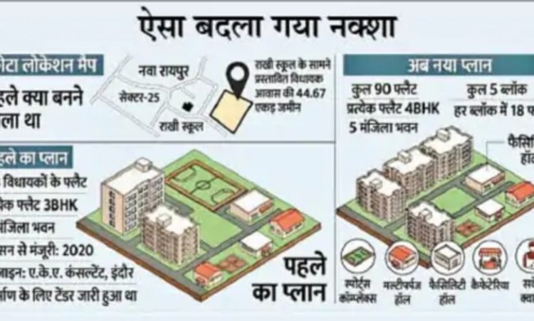 विधायकों के फ्लैट का बदला नक्शा: 78 की जगह बनेंगे 90 4BHK, स्पोर्ट्स कॉम्प्लेक्स-कैफेटेरिया भी